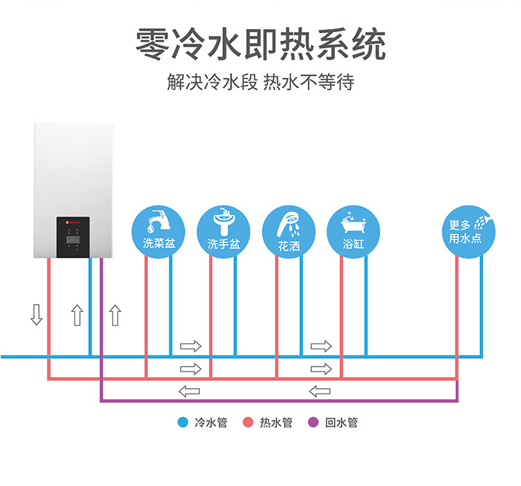 这个夏季,壁挂炉变身为洗浴神器